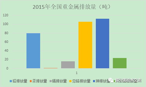 重金屬水污染嚴(yán)重 雜化膜可有效制造純化水