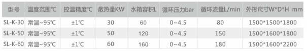 基本參數(shù)